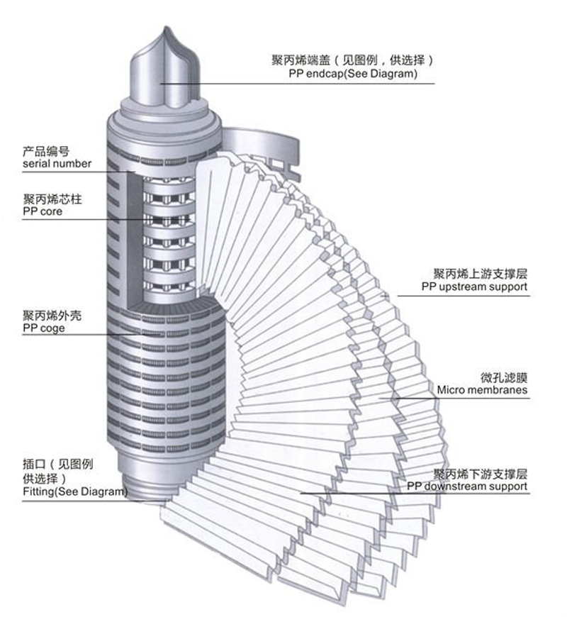 Cartridge-Filter2